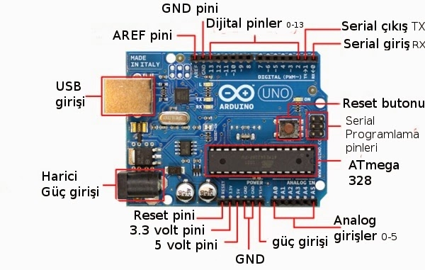 arduino uno yapısı