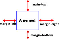 kenarlara olan mesafe margin